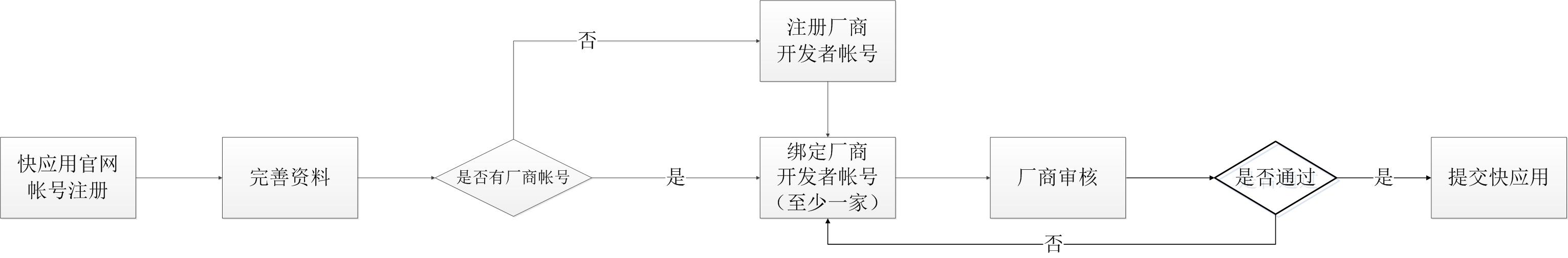 快应用开发流程