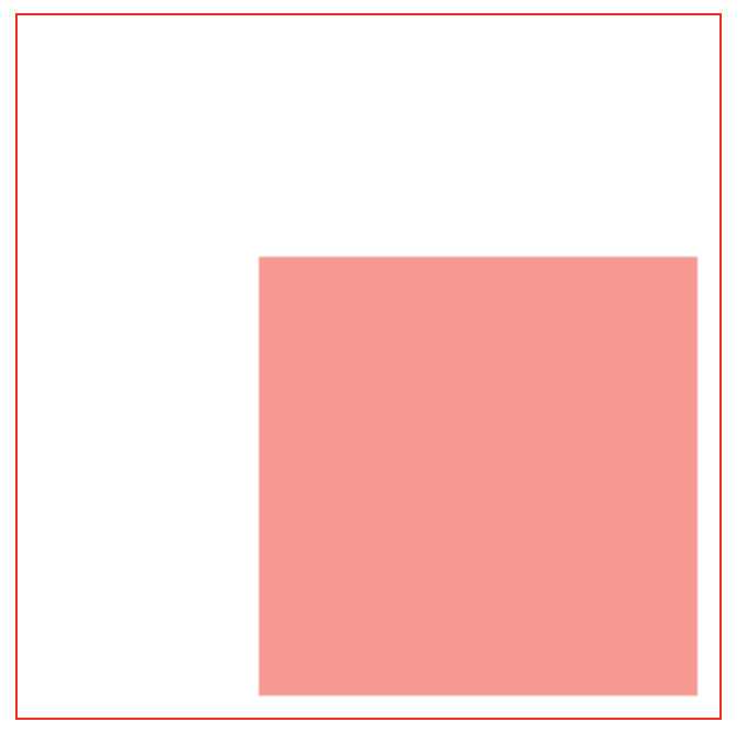 canvas合成方式 copy