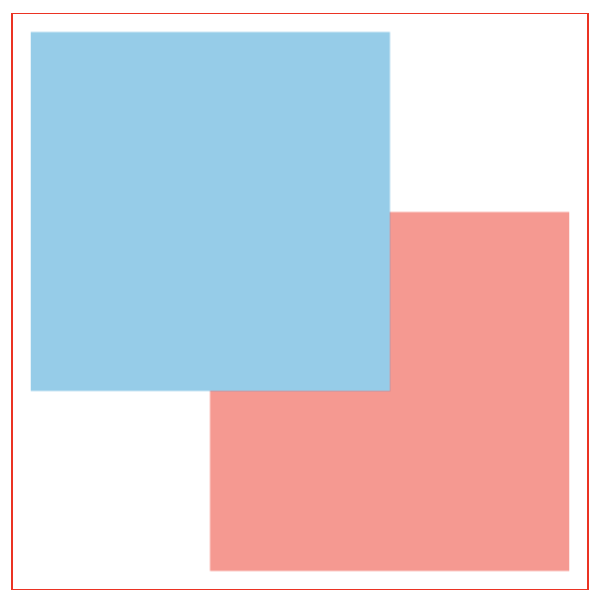 canvas合成方式 destination-over