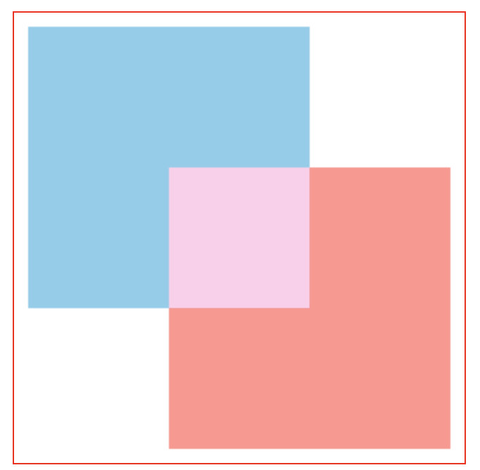 canvas合成方式 lighter