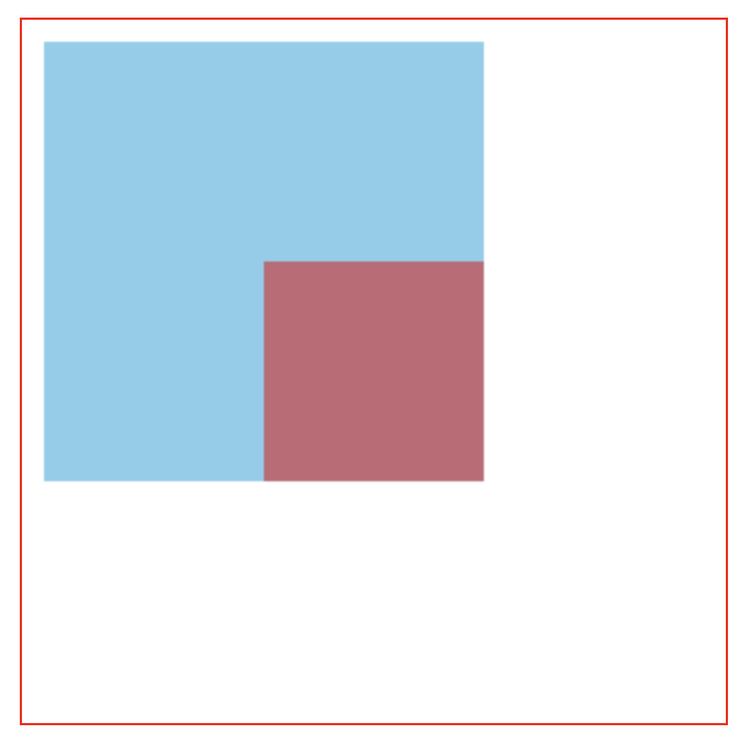 canvas合成方式 source-atop