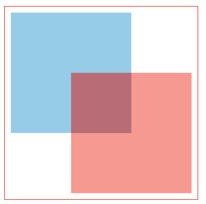 canvas合成方式 source-over