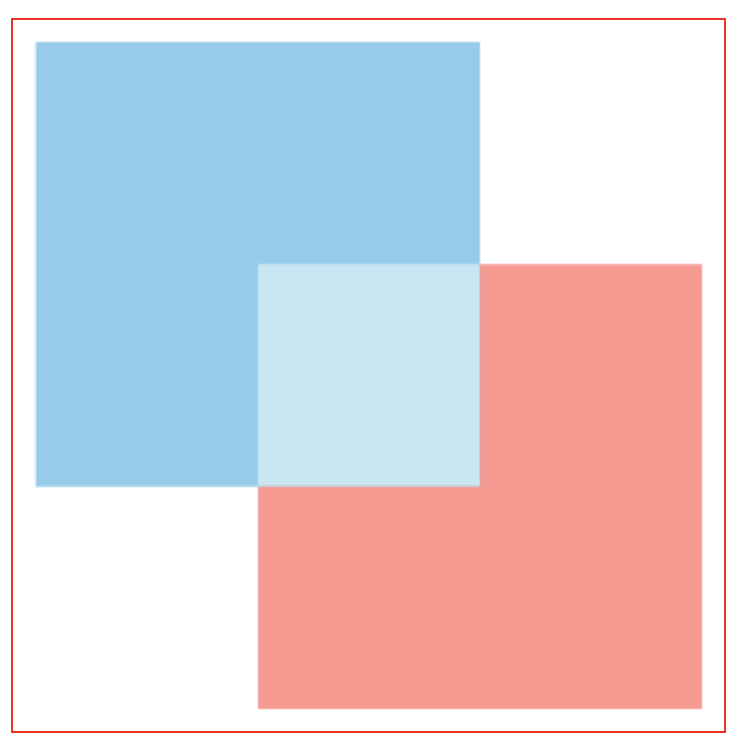 canvas合成方式 xor